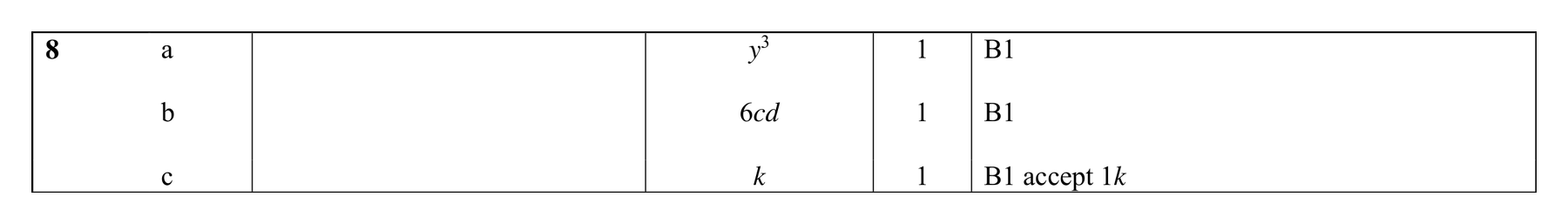 Mark scheme for Q8
