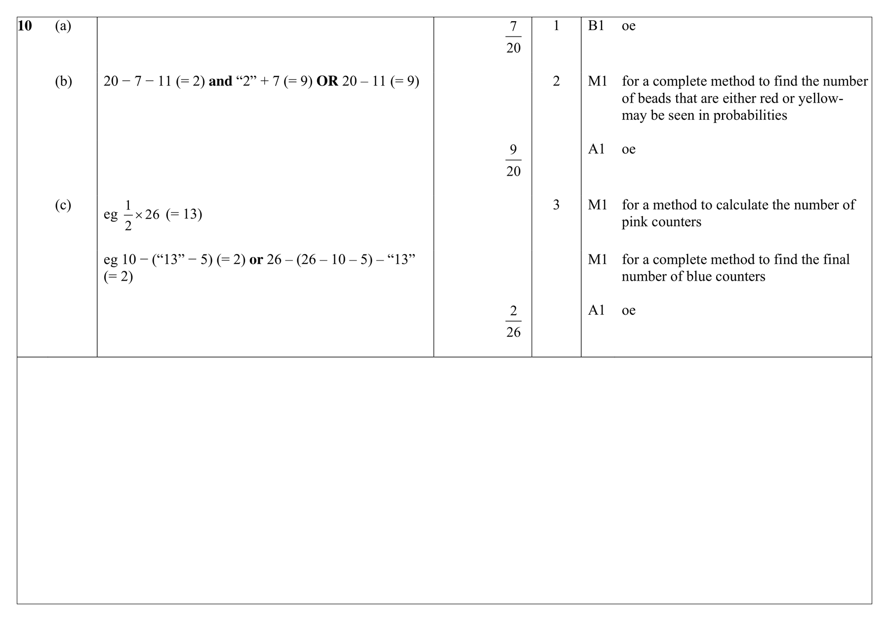 Mark scheme for Q10 (part 1 of 2)