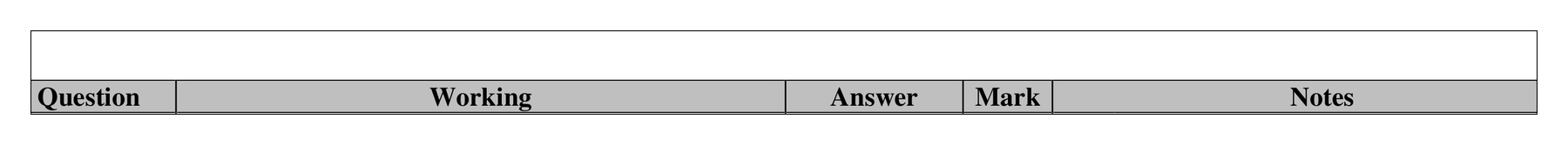 Mark scheme for Q10 (part 2 of 2)