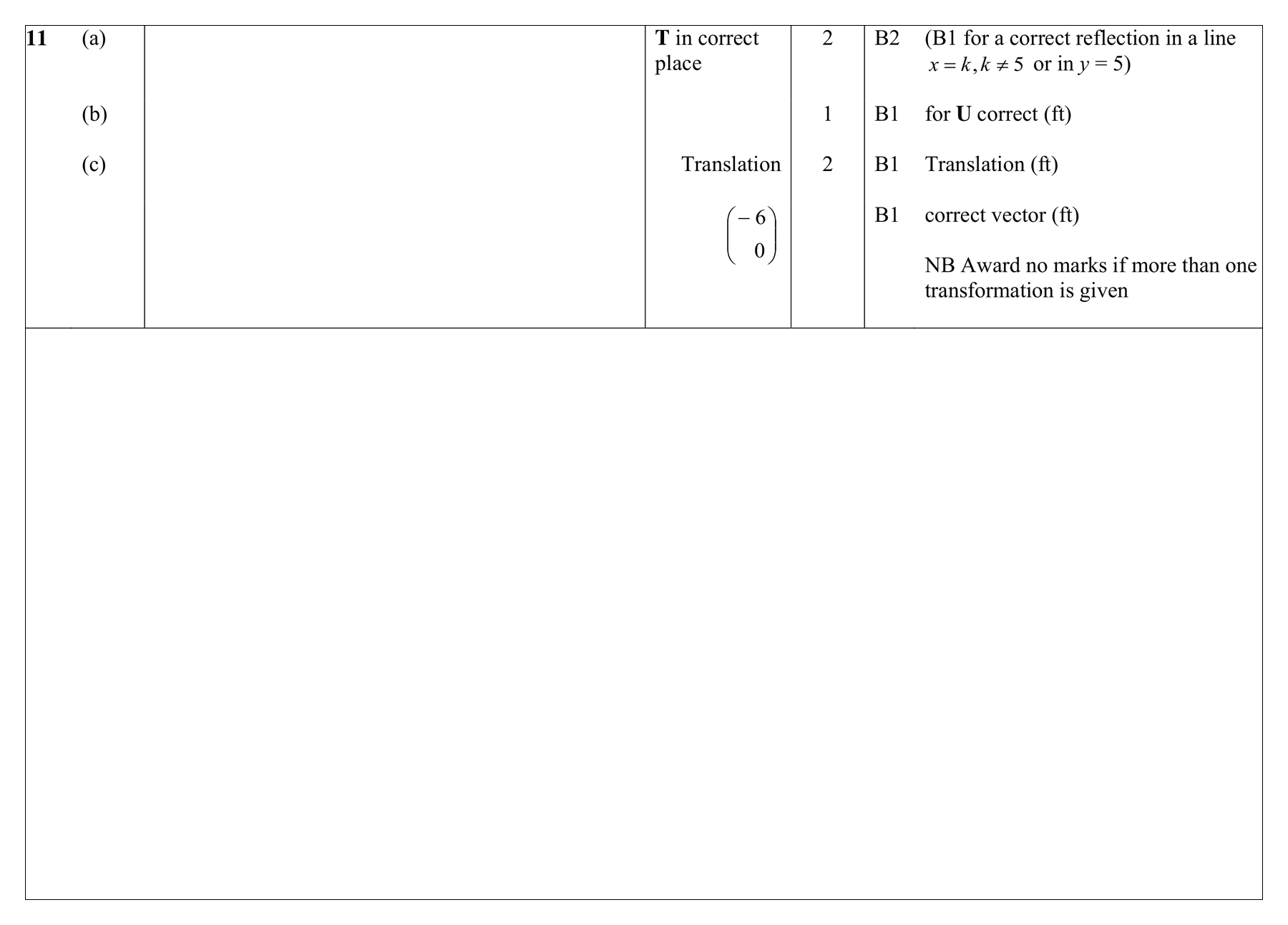Mark scheme for Q11 (part 1 of 4)