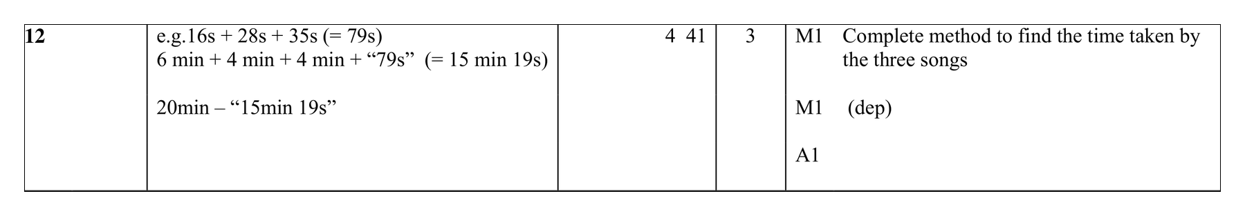 Mark scheme for Q12