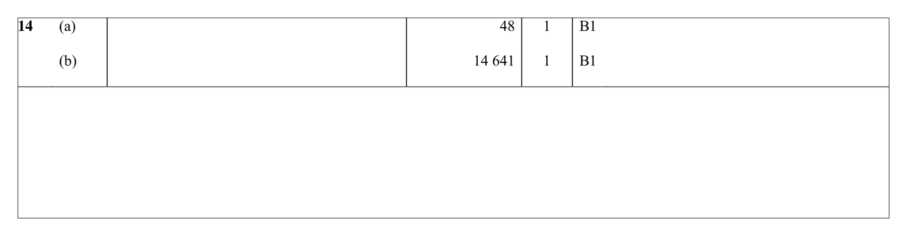 Mark scheme for Q14 (part 1 of 2)