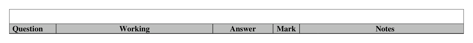 Mark scheme for Q14 (part 2 of 2)