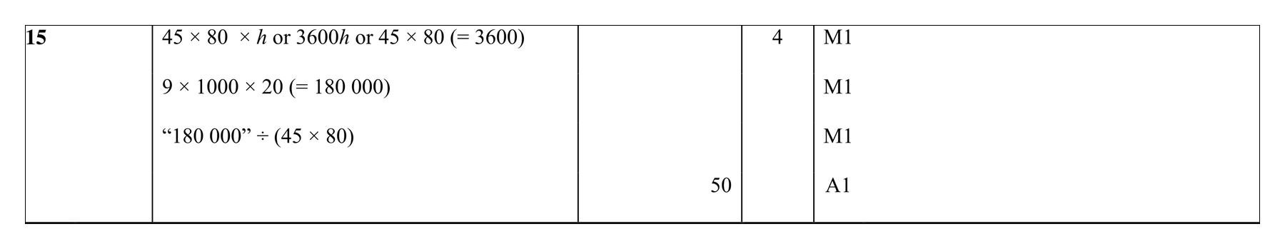 Mark scheme for Q15
