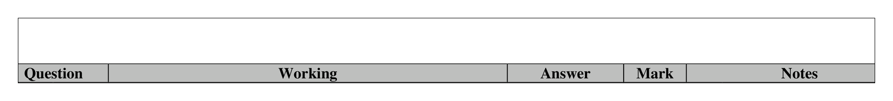 Mark scheme for Q16 (part 2 of 2)