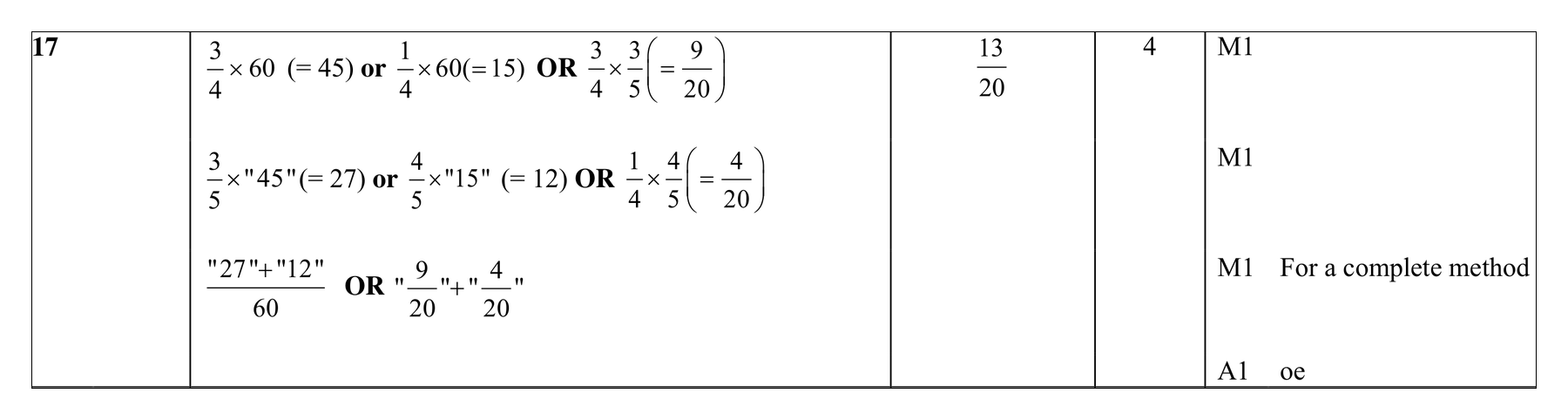 Mark scheme for Q17