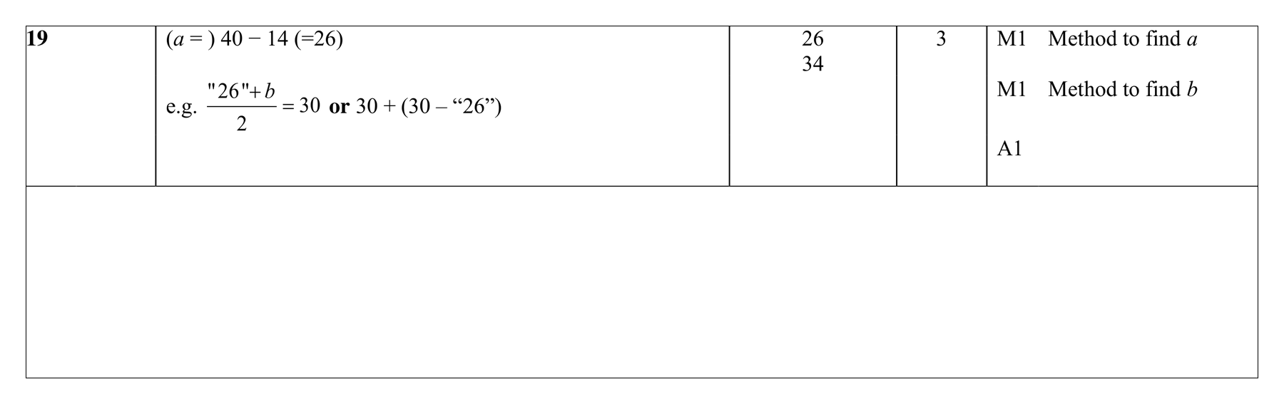 Mark scheme for Q19 (part 1 of 2)