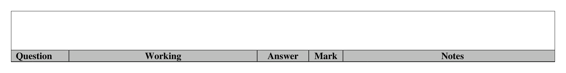 Mark scheme for Q19 (part 2 of 2)