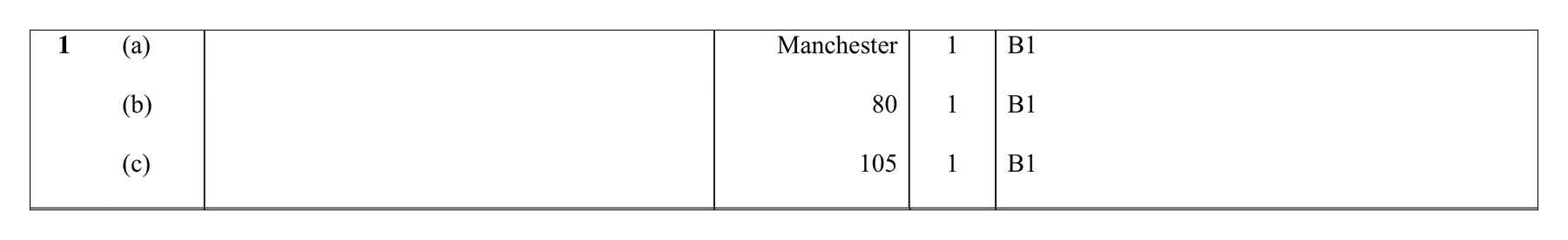 Mark scheme for Q1