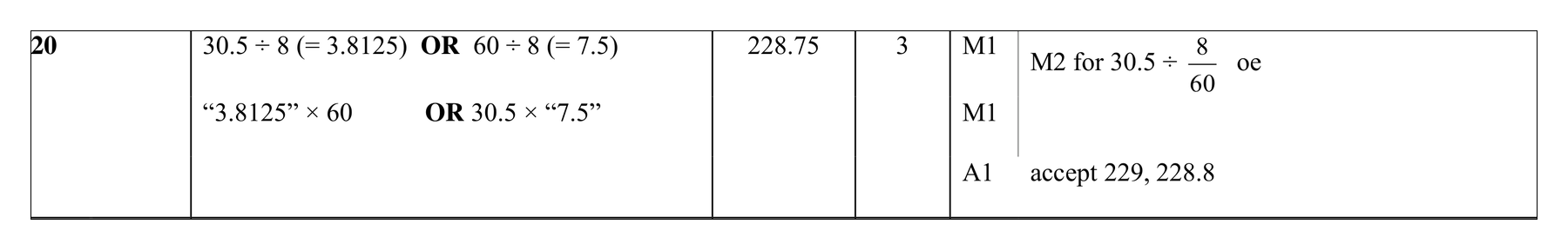 Mark scheme for Q20