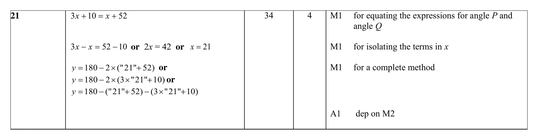 Mark scheme for Q21