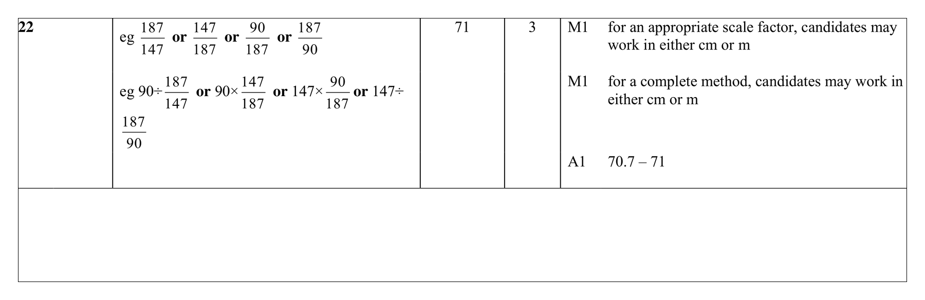 Mark scheme for Q22 (part 1 of 2)