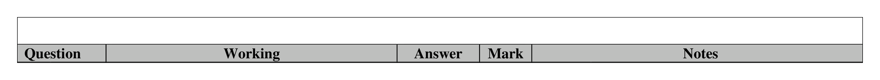 Mark scheme for Q22 (part 2 of 2)