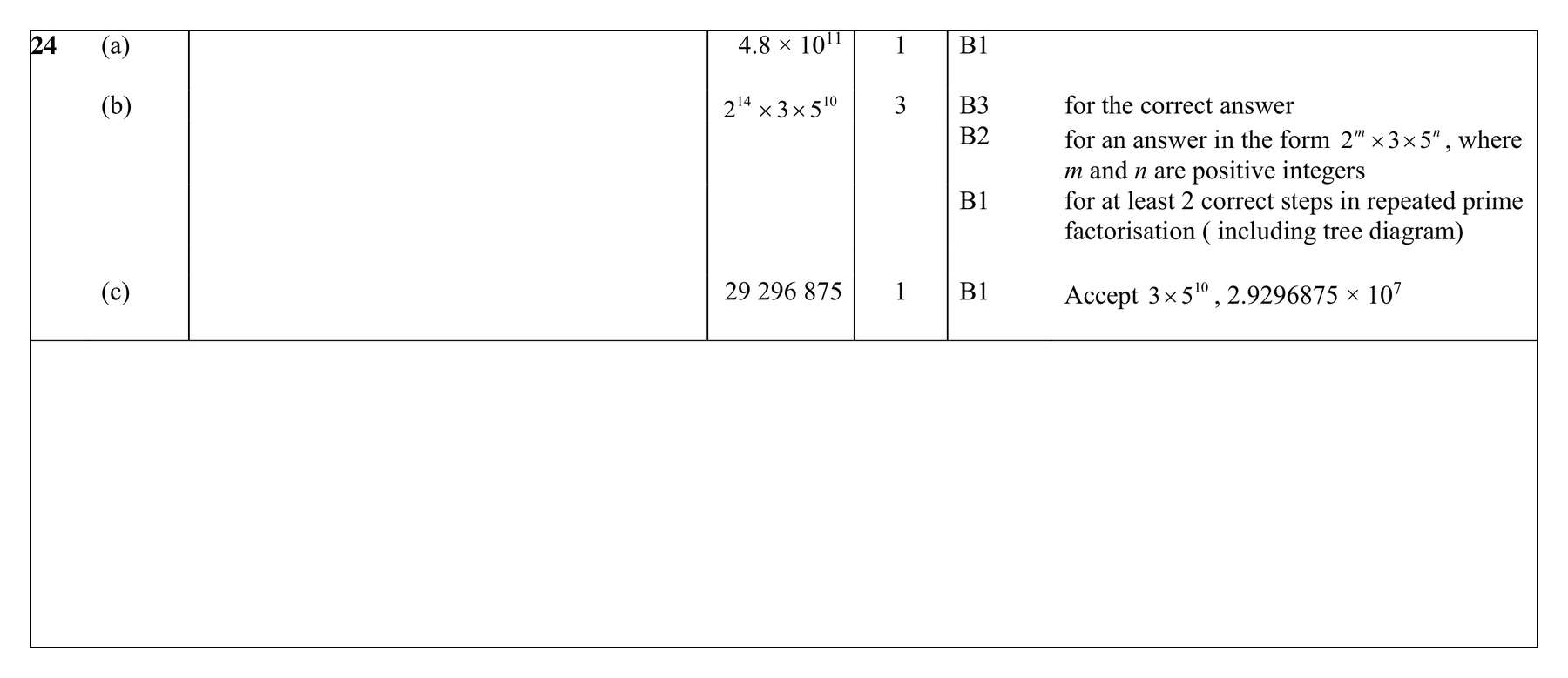 Mark scheme for Q24 (part 1 of 2)