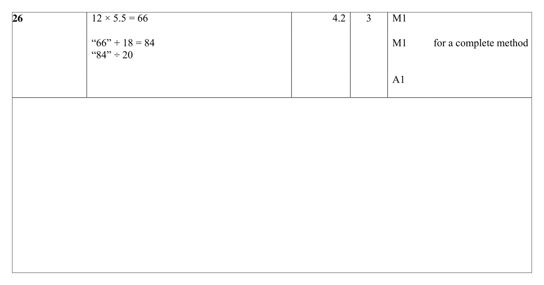 Mark scheme for Q26 (part 1 of 2)