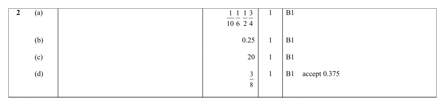 Mark scheme for Q2