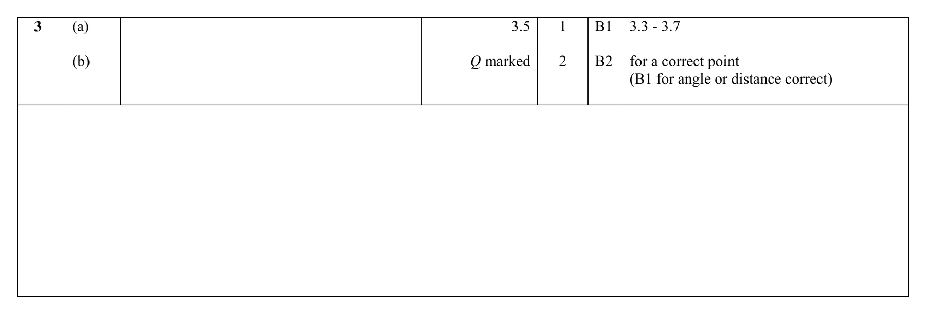 Mark scheme for Q3 (part 1 of 2)