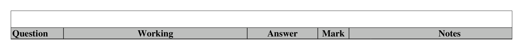 Mark scheme for Q3 (part 2 of 2)