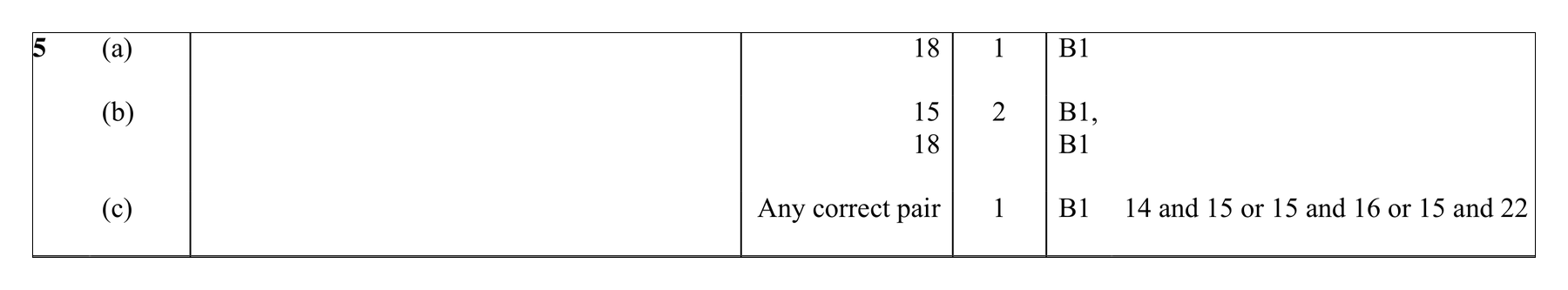 Mark scheme for Q5
