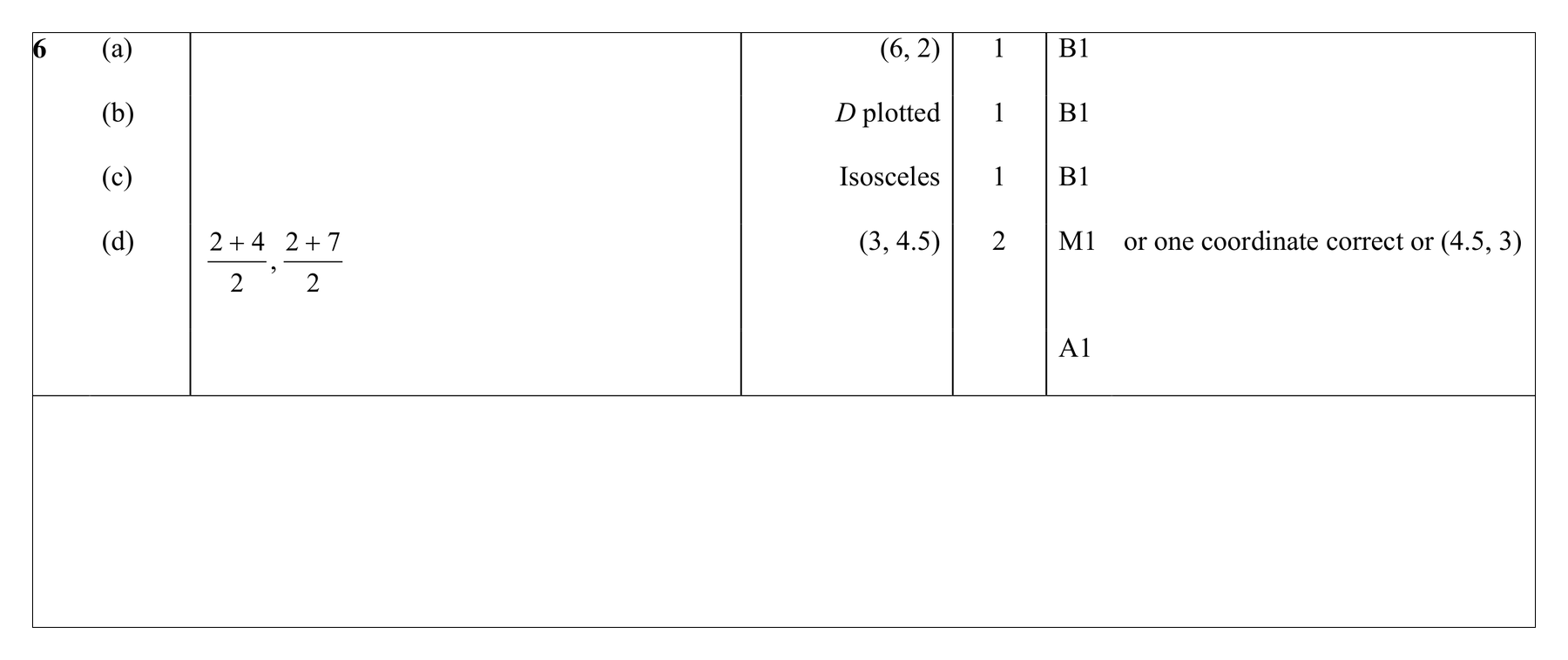 Mark scheme for Q6 (part 1 of 2)