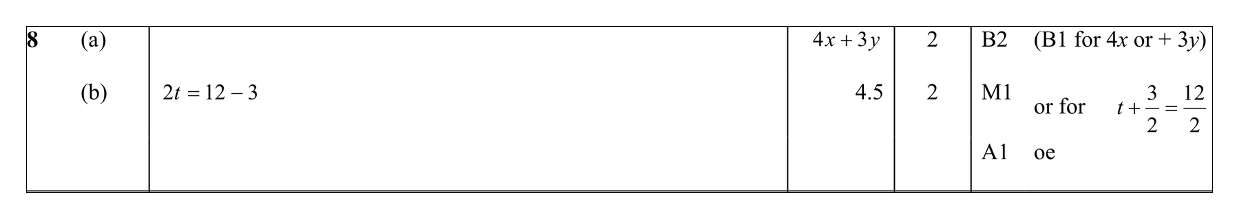 Mark scheme for Q8