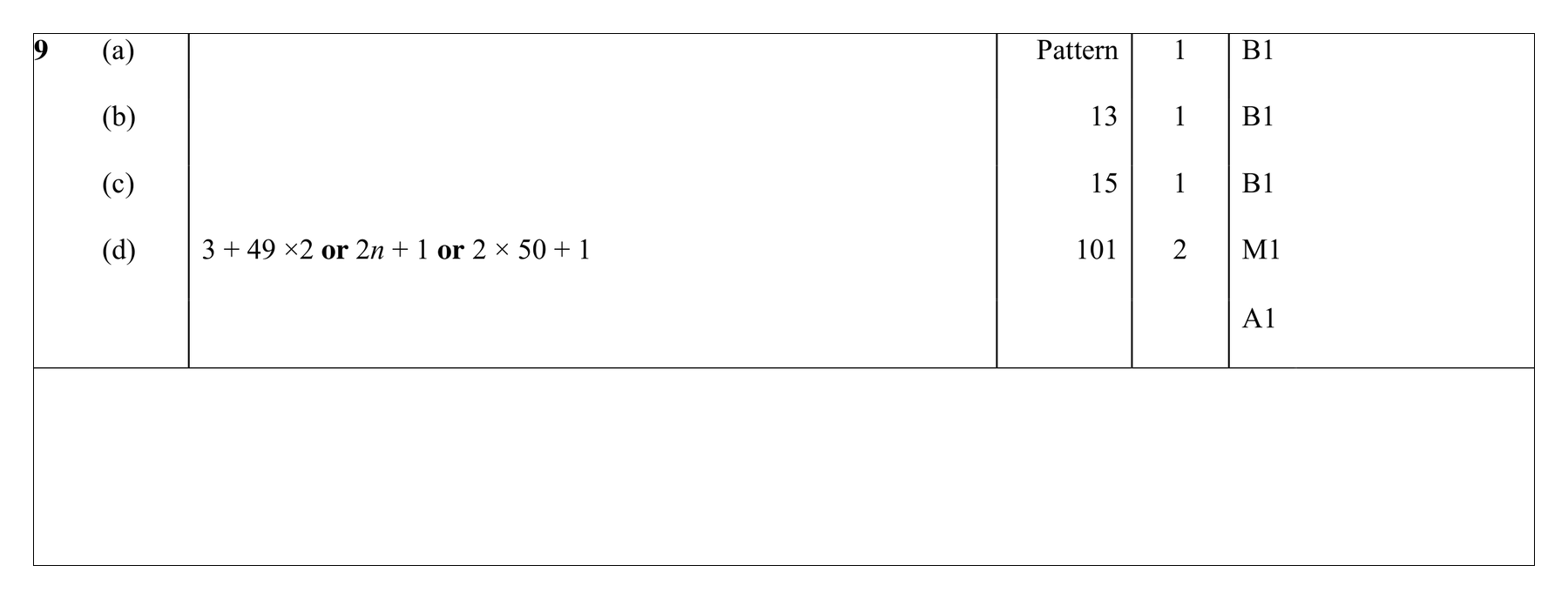 Mark scheme for Q9 (part 1 of 3)