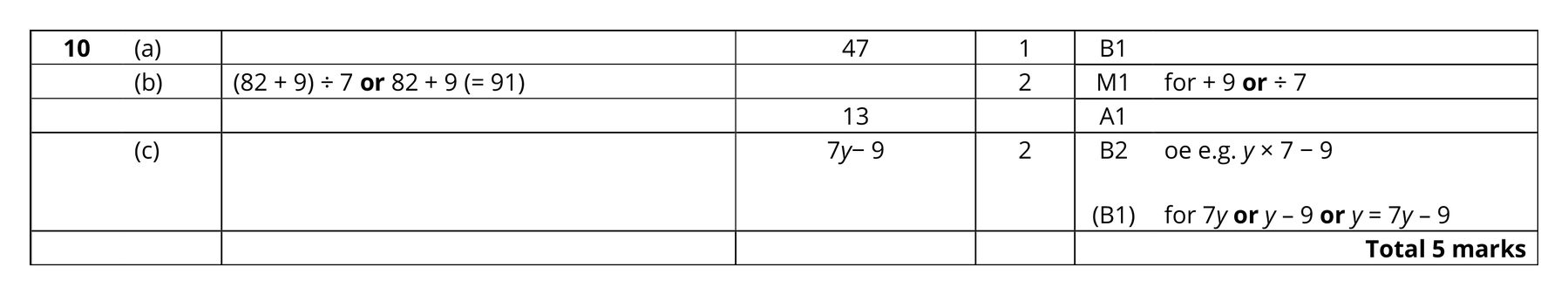 Mark scheme for Q10