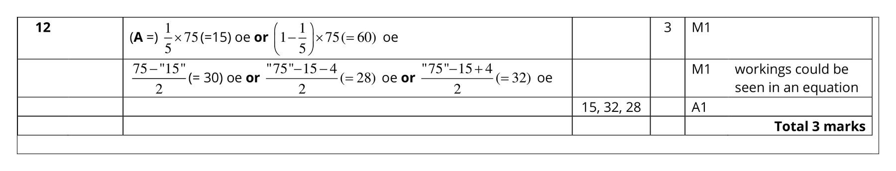 Mark scheme for Q12