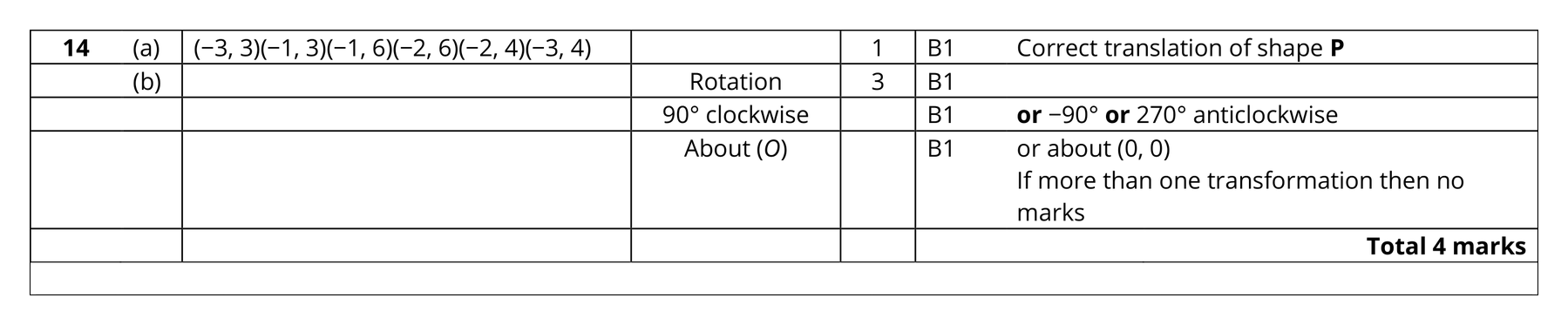 Mark scheme for Q14