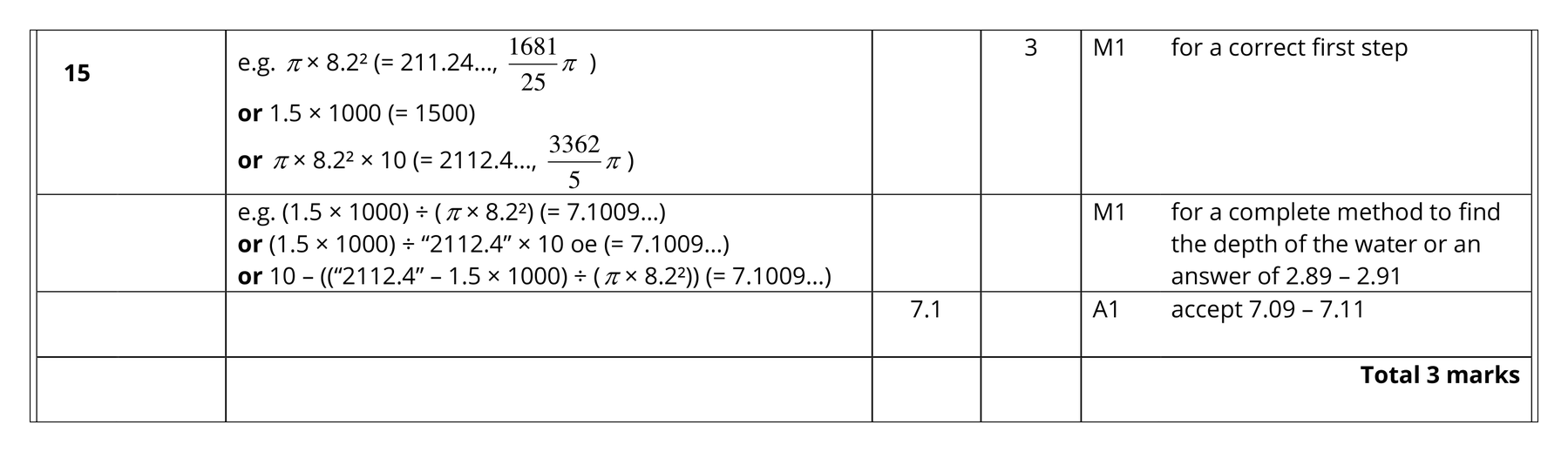 Mark scheme for Q15