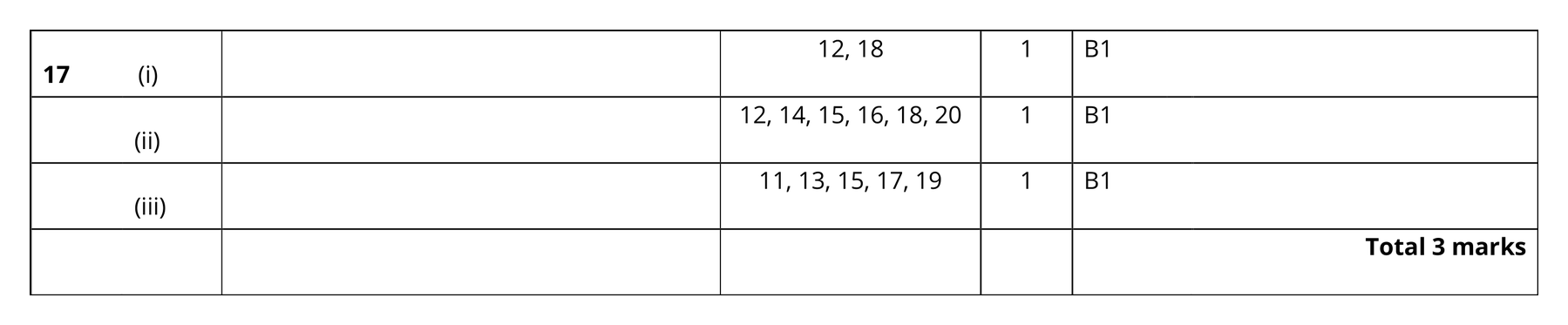 Mark scheme for Q17