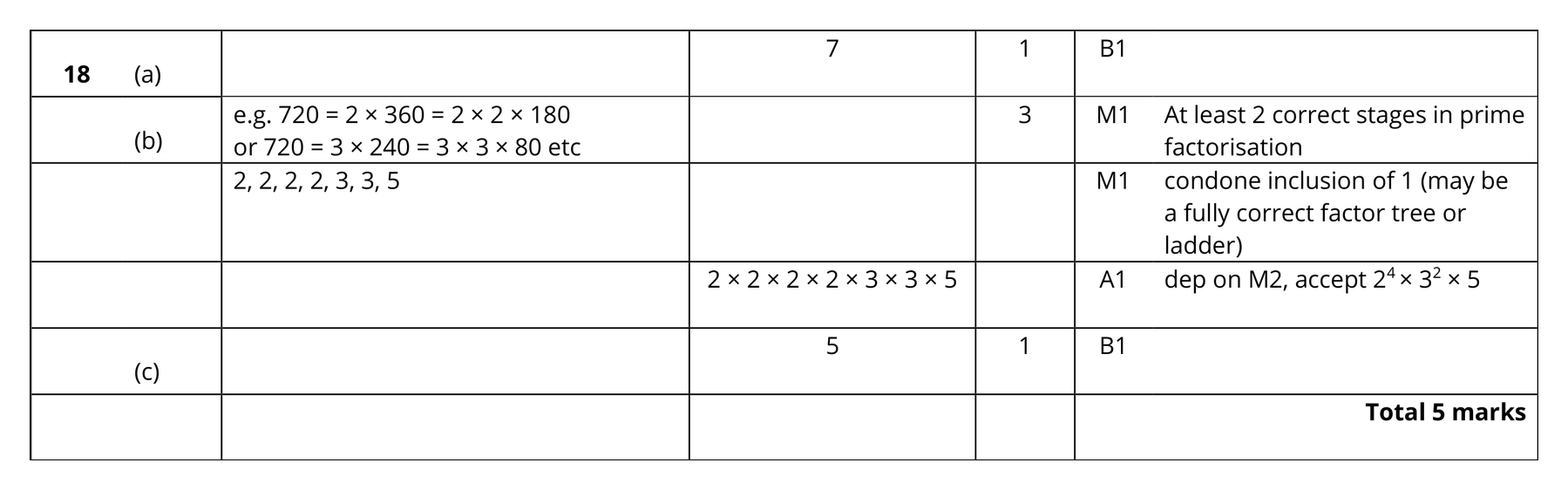 Mark scheme for Q18