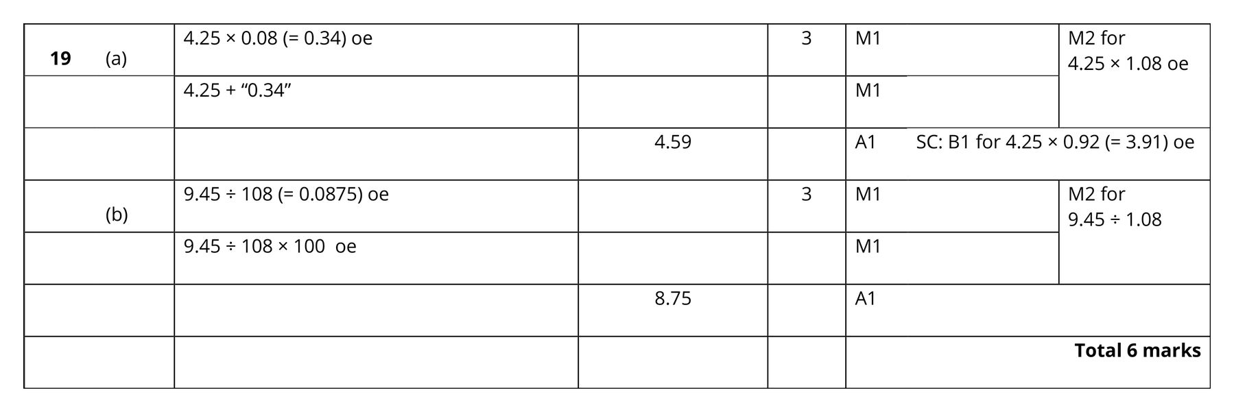 Mark scheme for Q19