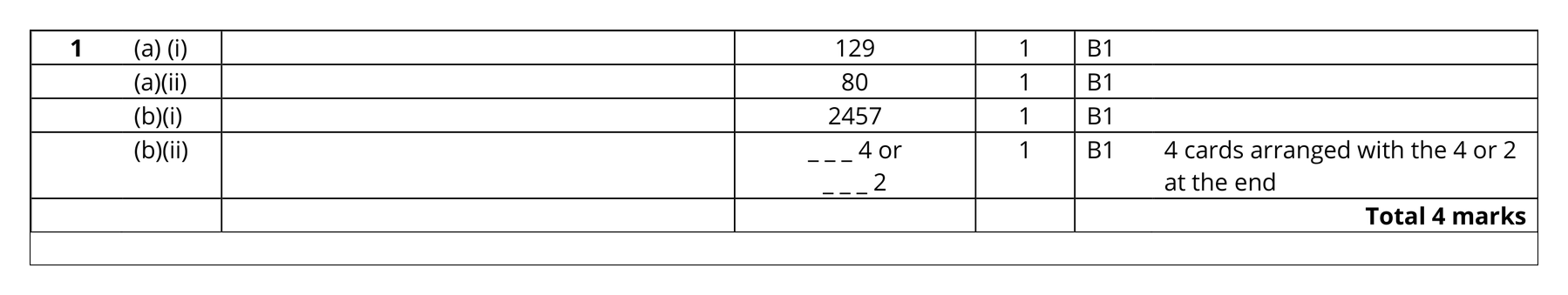 Mark scheme for Q1