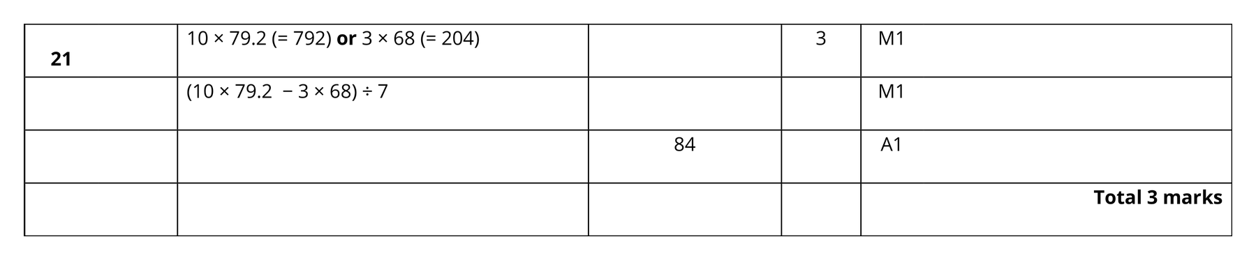 Mark scheme for Q21