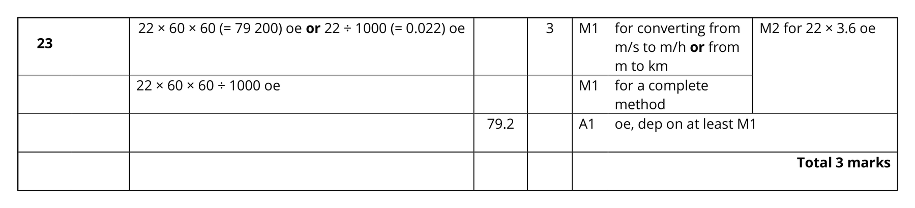 Mark scheme for Q23