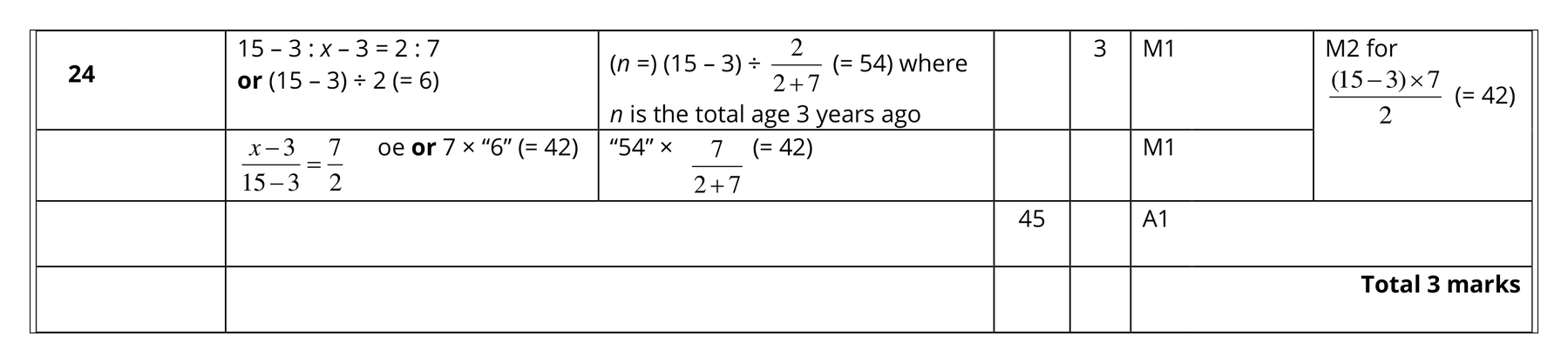 Mark scheme for Q24