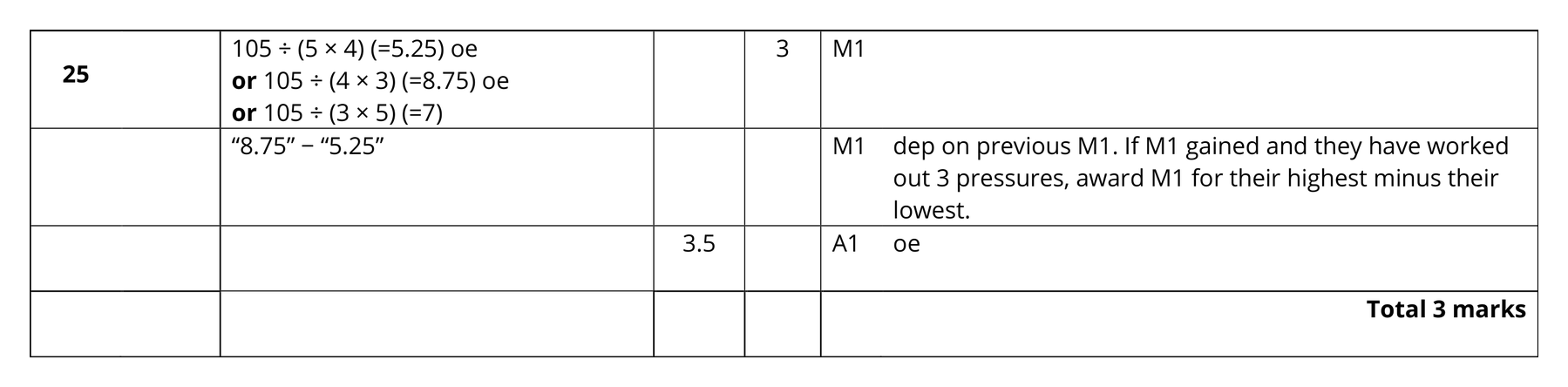 Mark scheme for Q25
