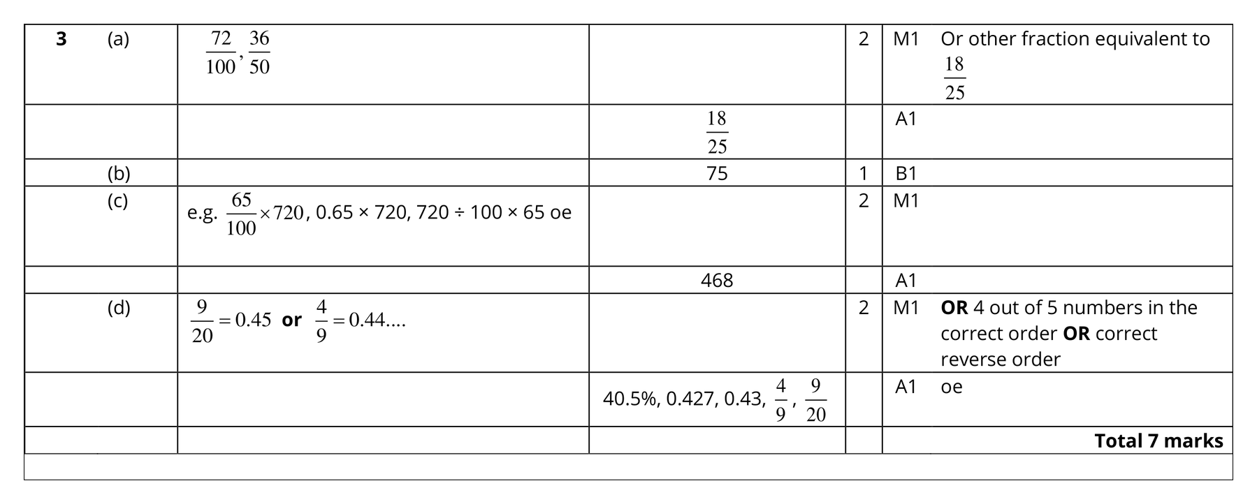 Mark scheme for Q3
