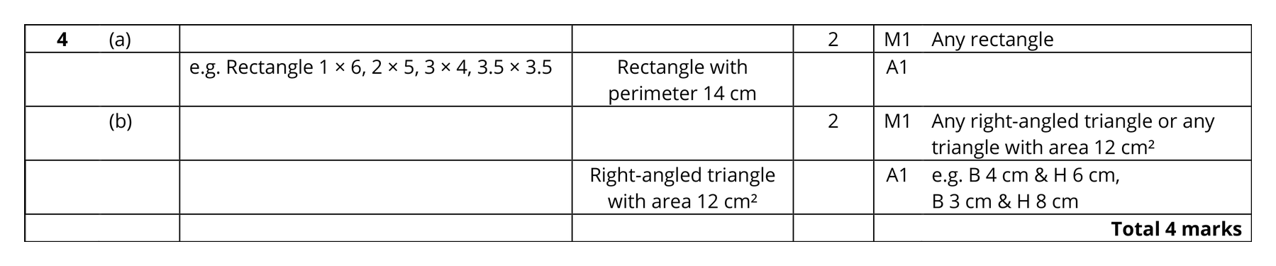 Mark scheme for Q4