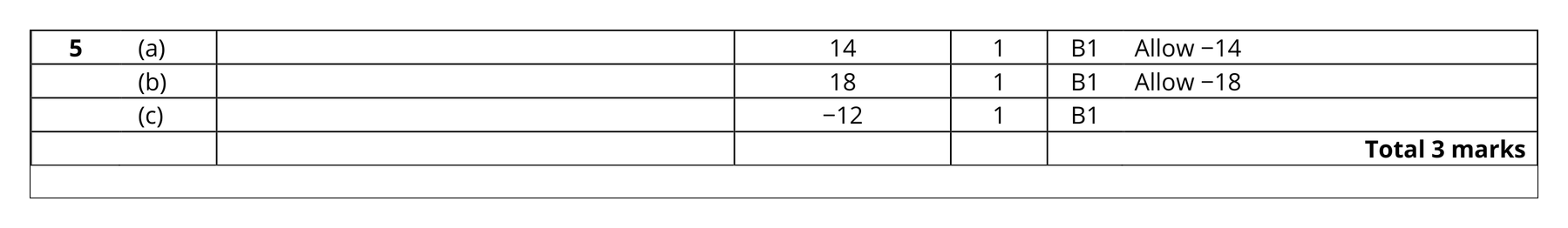 Mark scheme for Q5