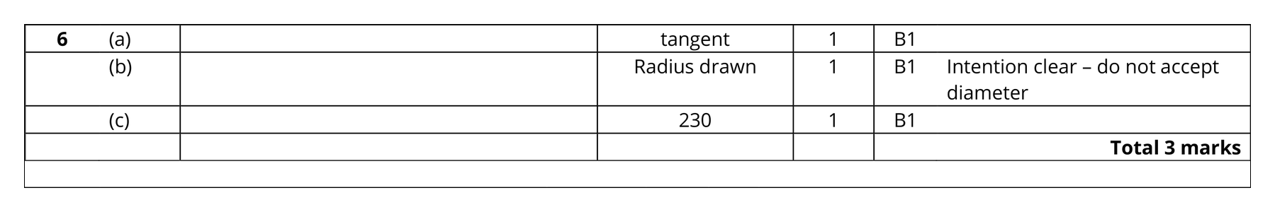 Mark scheme for Q6