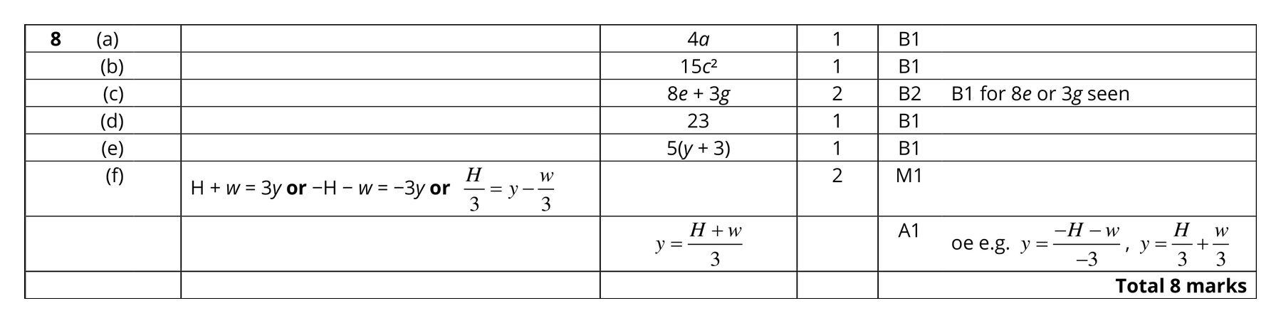 Mark scheme for Q8