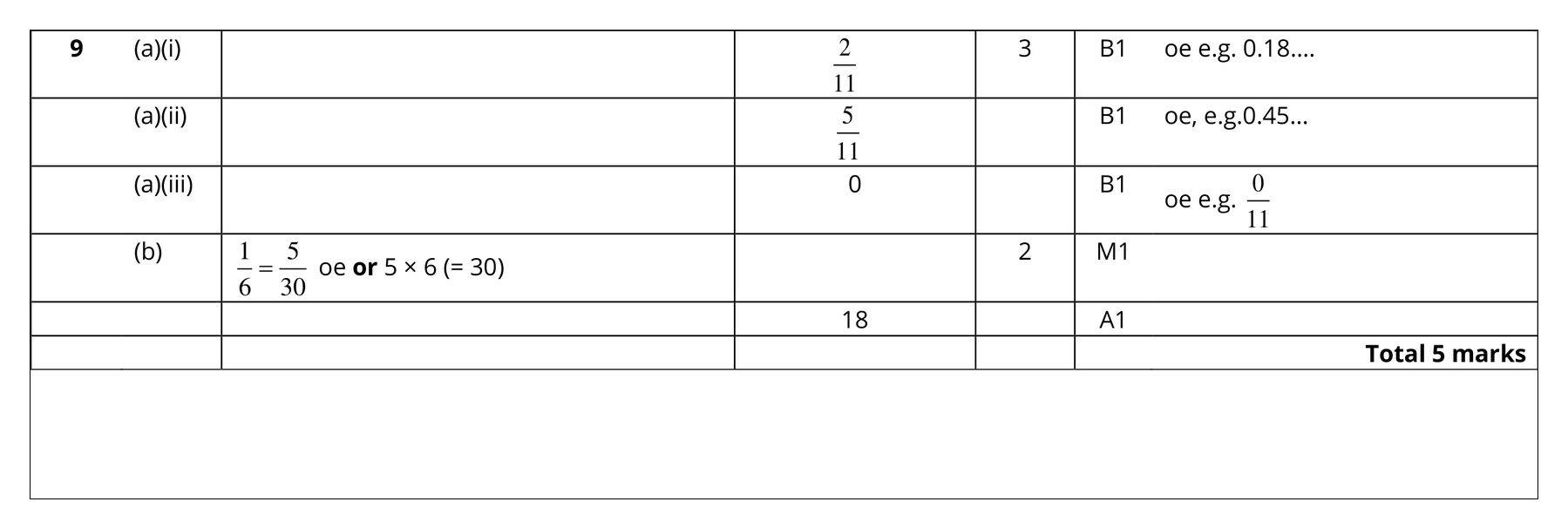 Mark scheme for Q9