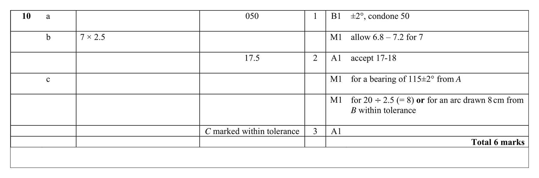 Mark scheme for Q10