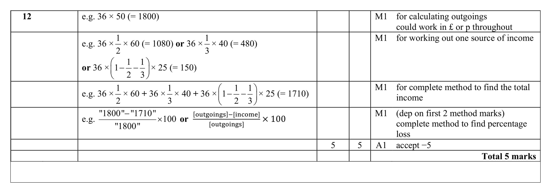 Mark scheme for Q12