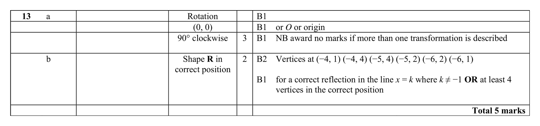 Mark scheme for Q13