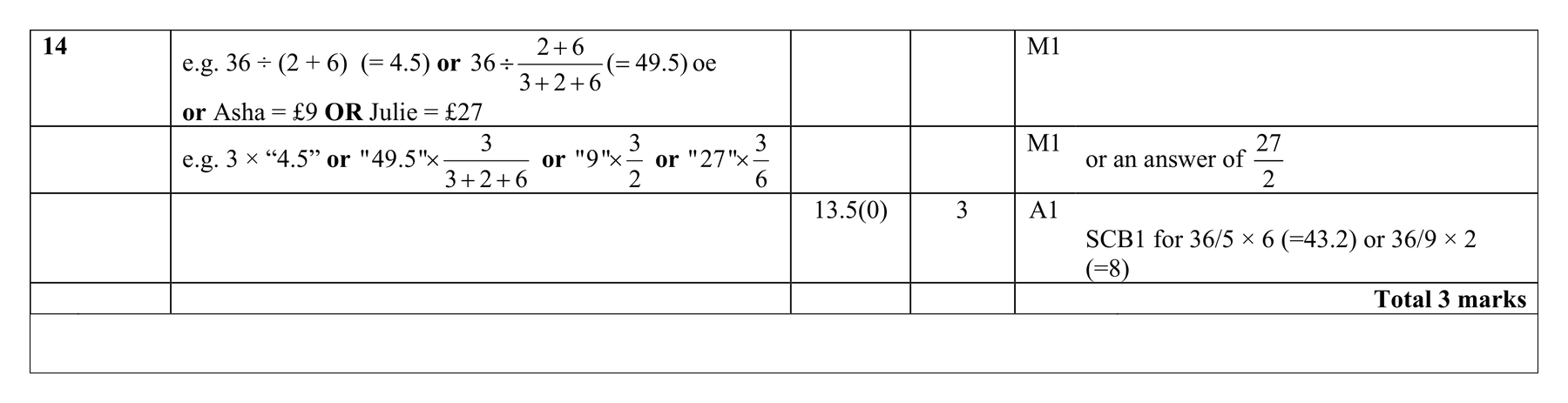 Mark scheme for Q14