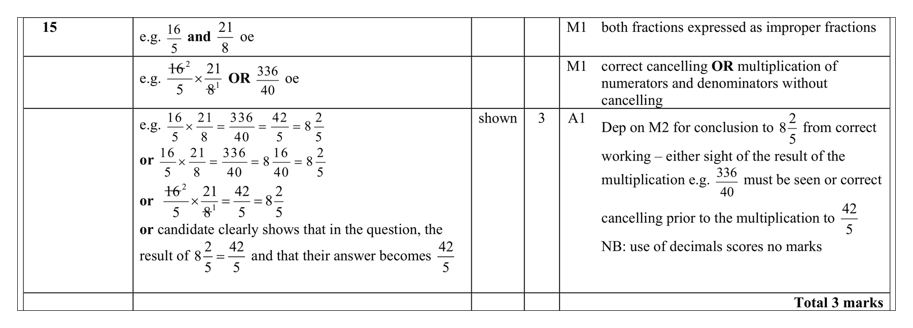 Mark scheme for Q15