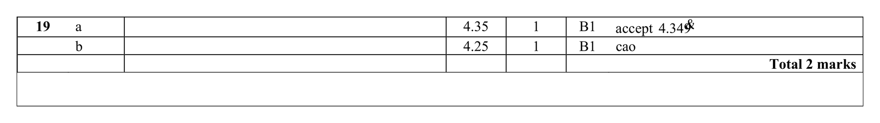 Mark scheme for Q19